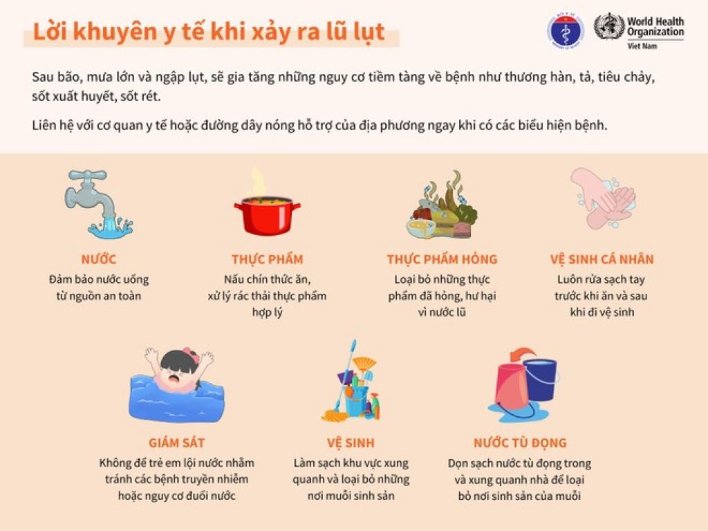 Bộ Y tế khuyến cáo các biện pháp bảo vệ sức khỏe trong và sau ngập lụt